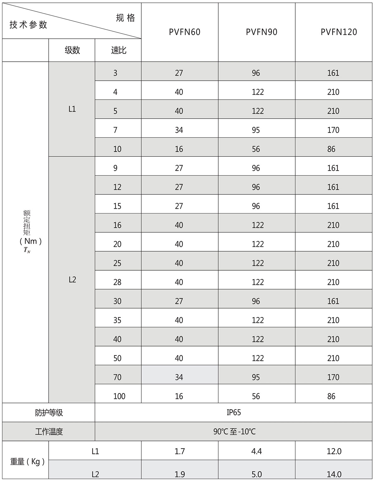 直角行星（xīng）減速機扭矩