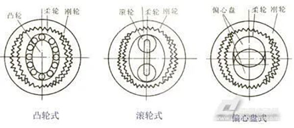 機器人行星減（jiǎn）速機
