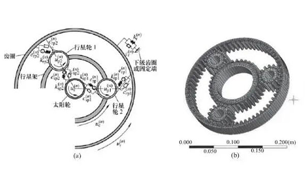 高精密行星減速（sù）機
