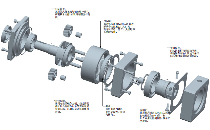 行星減速機 行星減速機