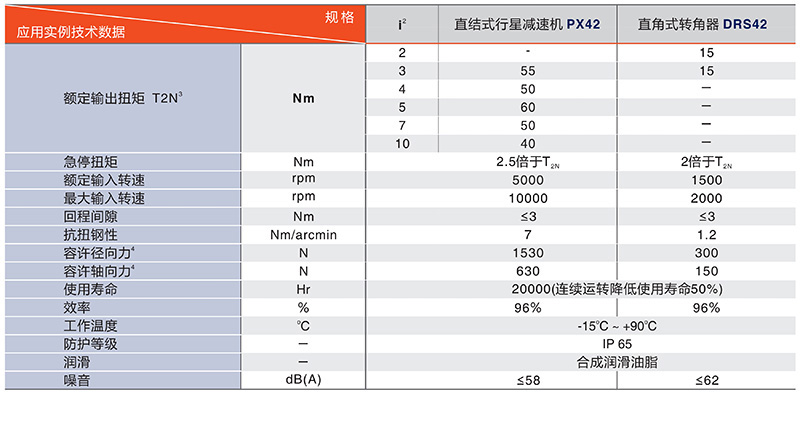 60中空旋轉平台技術數據(jù) 60中空旋轉平台