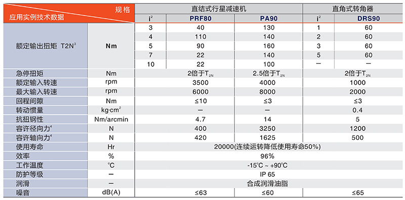 200中空轉台技術數據 200中空轉台(tái)