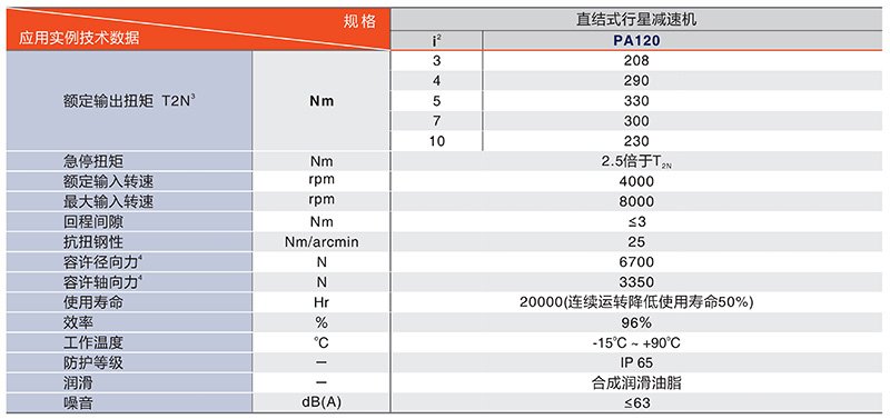 280旋轉平台(tái)技(jì)術數據 280旋轉平台