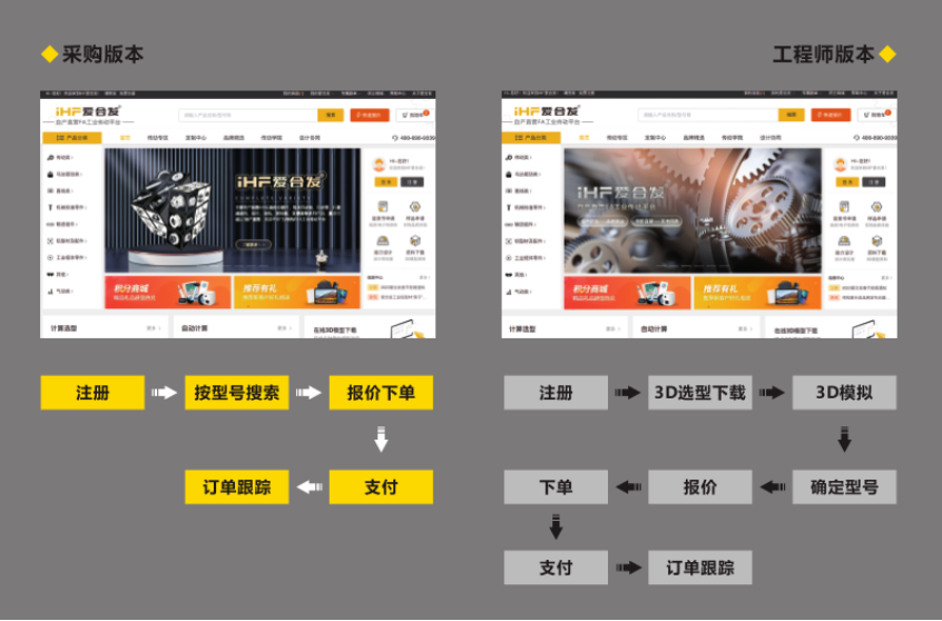 SIAF廣州自動化（huà）工業展