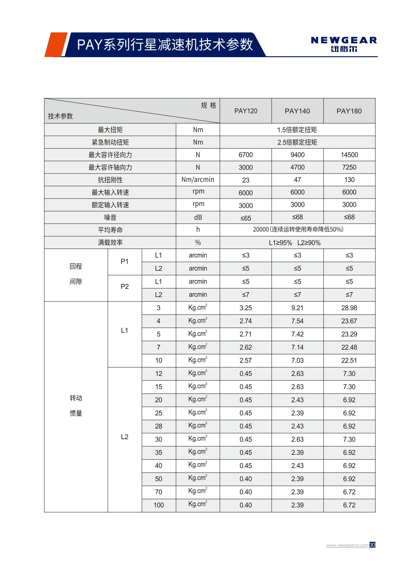 PAY係列(liè)行星減速機技術參數.jpg PAY係列(liè)行星減速機技術參數.jpg