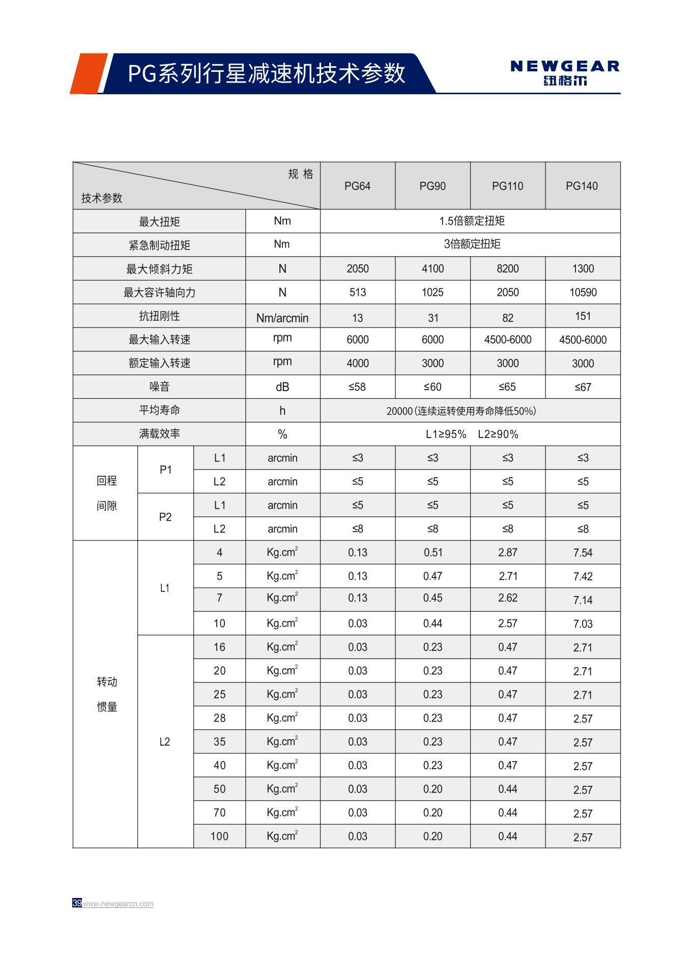 PG係(xì)列行星(xīng)減速機技術參數.jpg PG係列行星減速機技術參數.jpg
