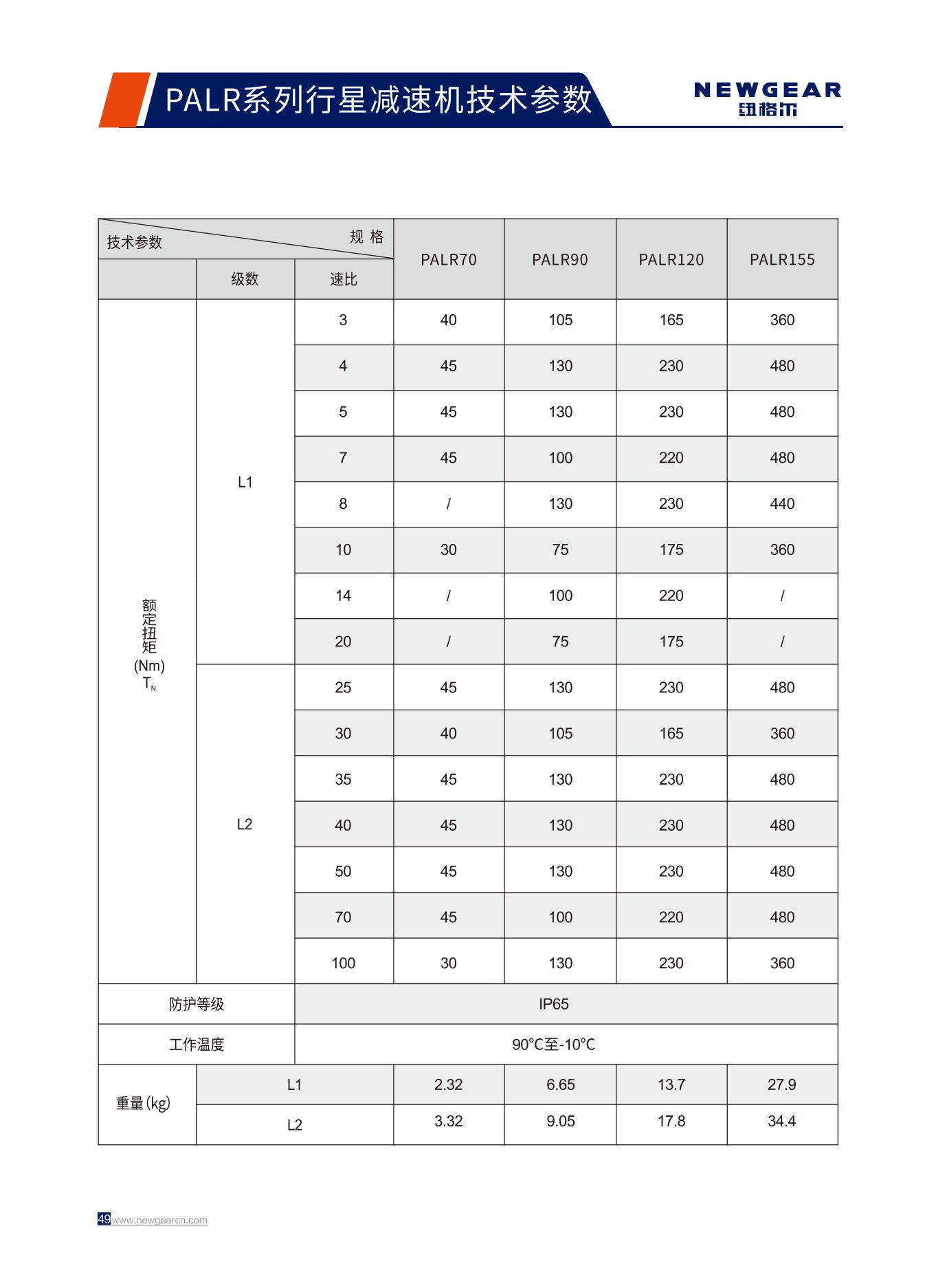 PALR係列行星減速機額定扭矩.jpg PALR係列行(háng)星減速(sù)機額定(dìng)扭矩.jpg