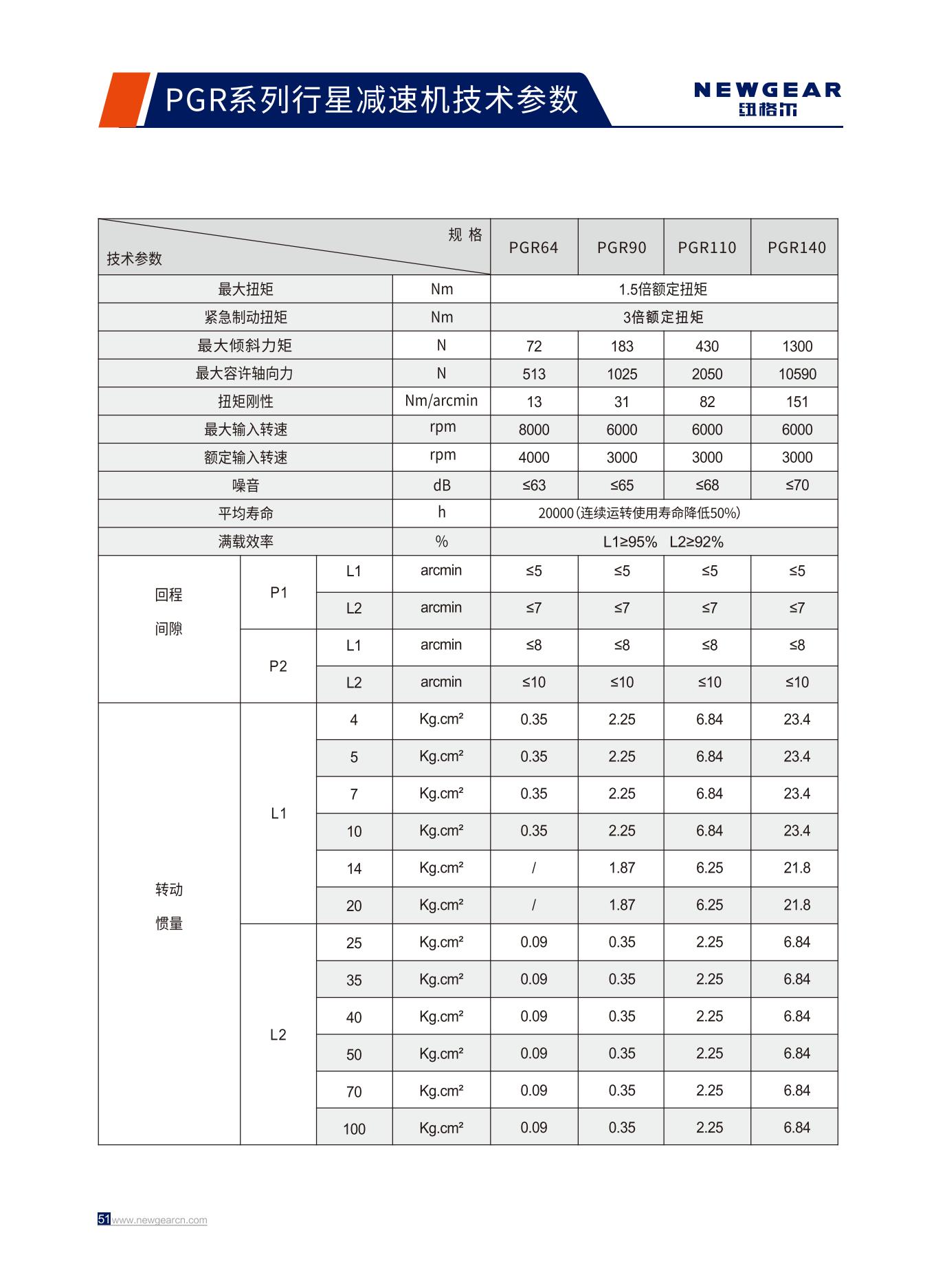 PGR係列行星減速機技術參數.jpg
