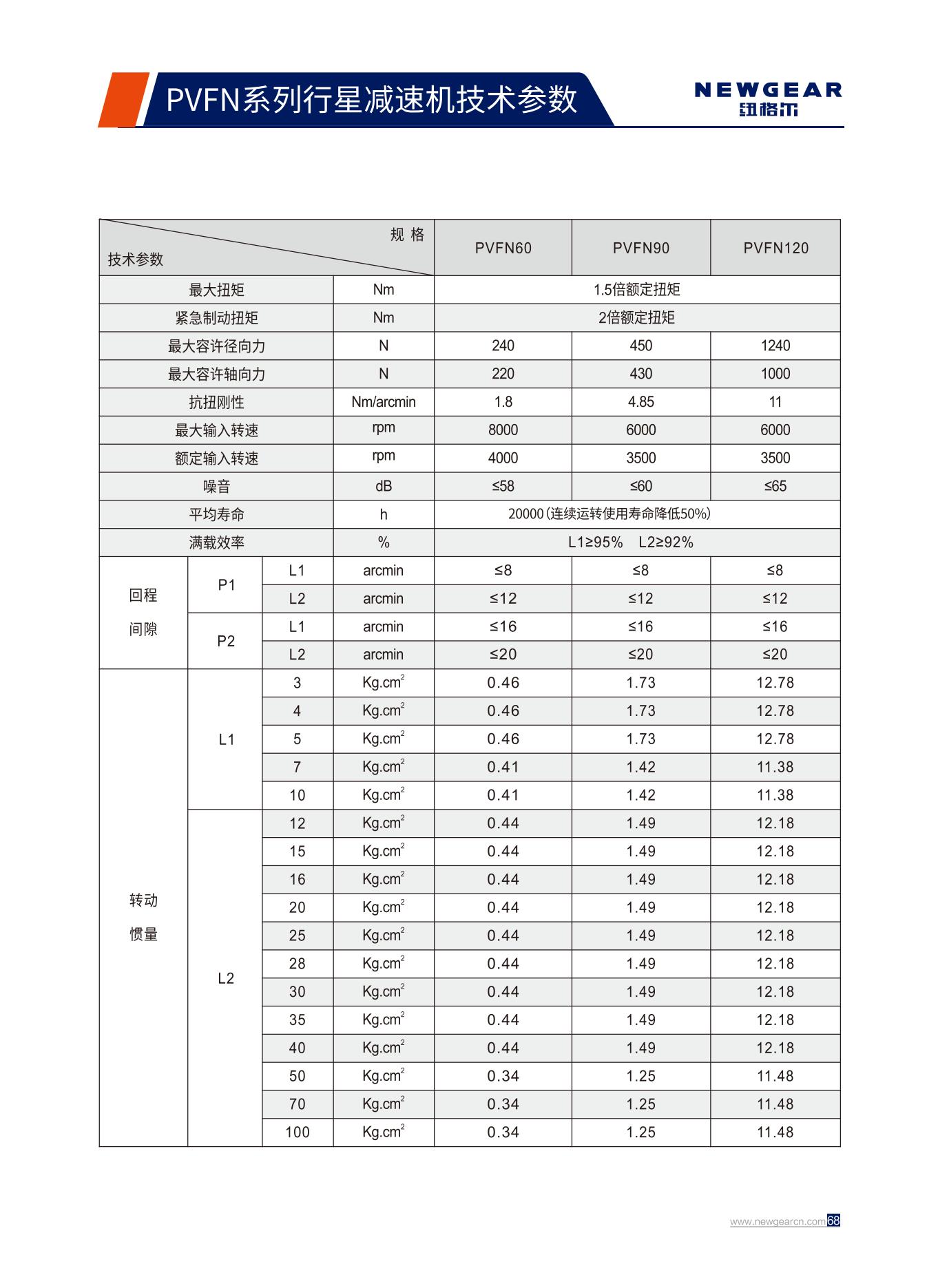 PVFN係(xì)列行星減速機技術(shù)參數.jpg PVFN係列行星(xīng)減速機(jī)技術(shù)參數.jpg