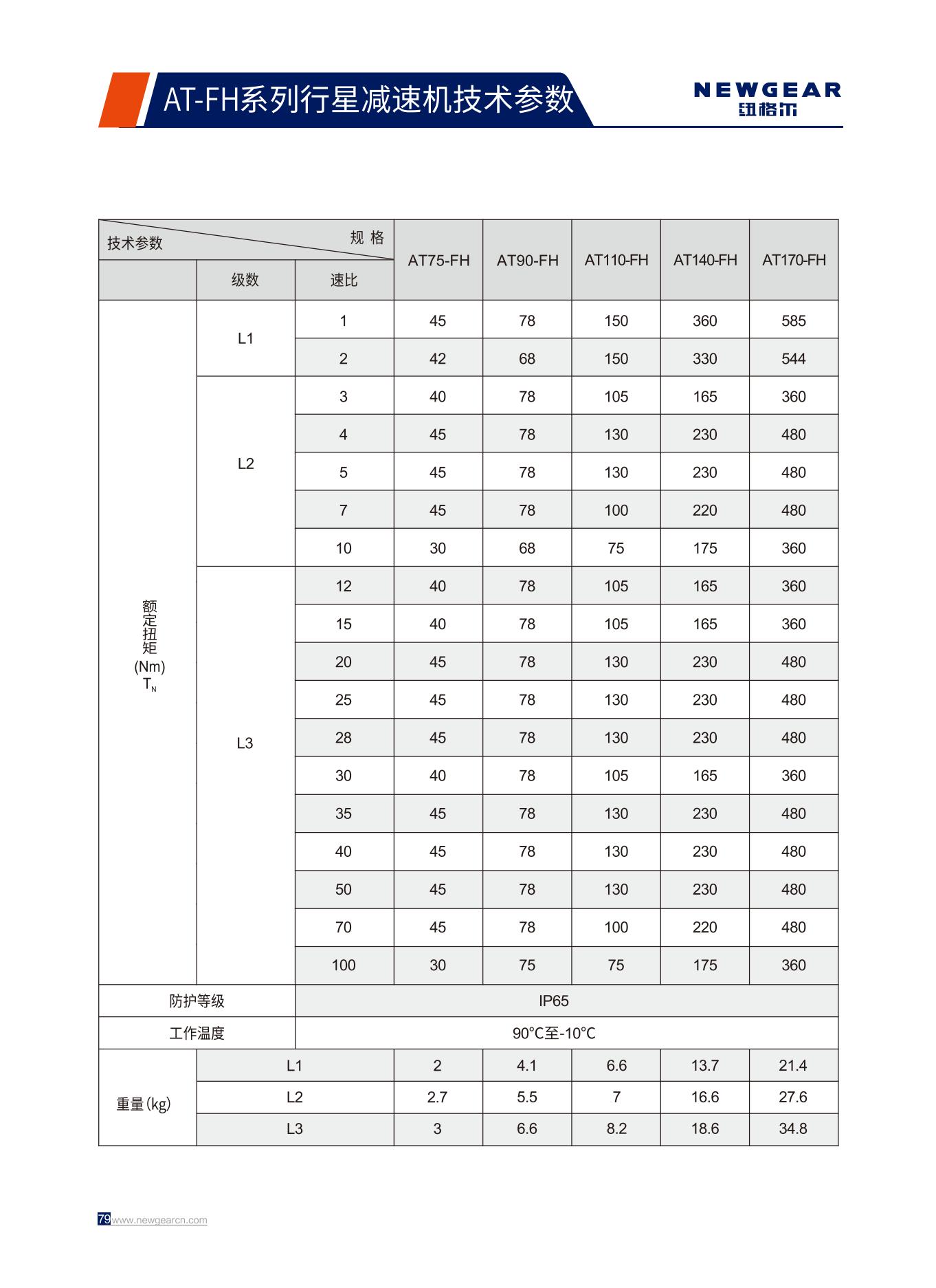 AT-FH係列行星減速機額定扭(niǔ)矩.jpg AT-FH係列行星減速機額定(dìng)扭矩.jpg