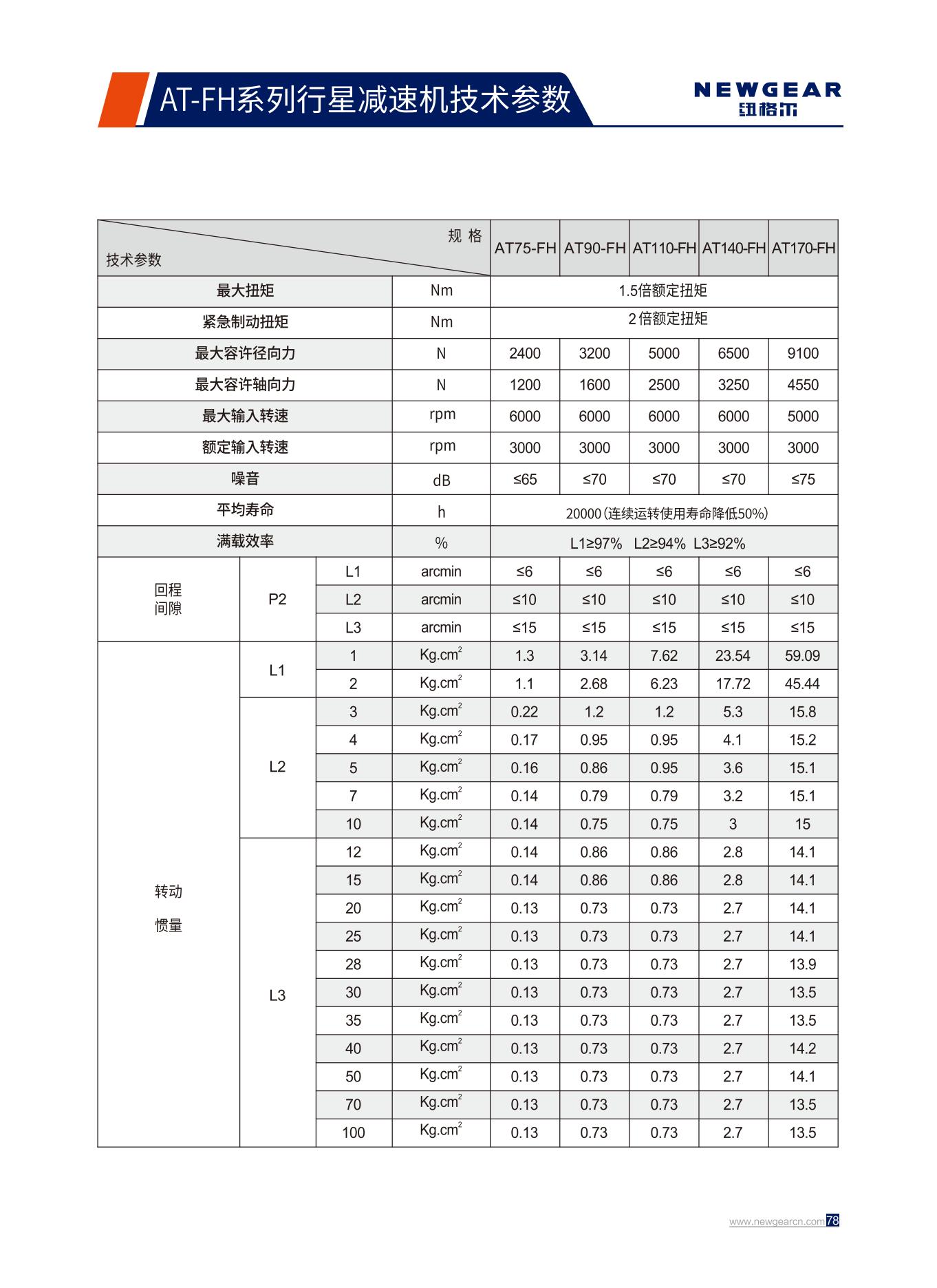 AT-FH係列行星減速機技術參數.jpg AT-FH係列行星減(jiǎn)速機技術參數.jpg