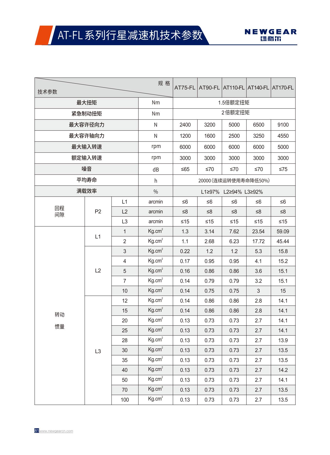 AT-FL係列行星減速機技術參數.jpg AT-FL係列行(háng)星減速機技術(shù)參數.jpg