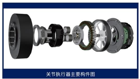 ND-A4012-25關節執行器